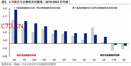 兴证策略张启尧团队：三大维度前瞻一季报业绩