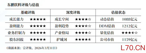 新澳股份：2025年净利润同比增长12.1% 拟10转3派3.5元