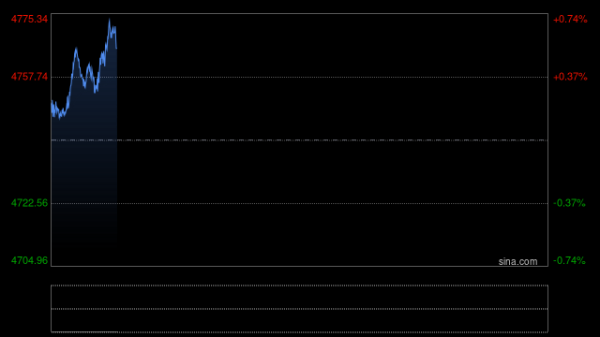 大幅减持后立场突变！这家瑞士顶级私人银行再次买入黄金 设金价触及6000美元的时间目标