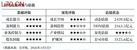 包钢股份：一季度净利润亏损4.63亿元 同比由盈转亏