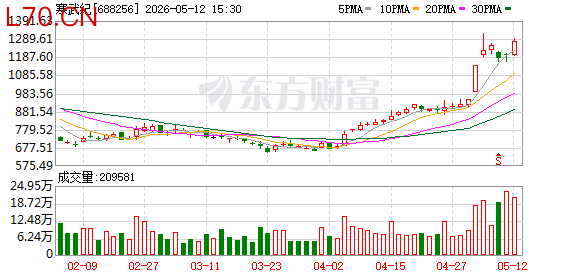 A股“股王”再度易主