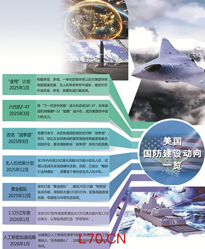 谋求“美国优先”的战略调整