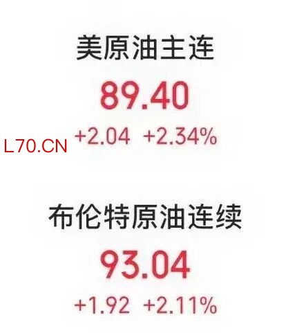 国际油价开盘大涨！全球铝市表现分化，沪铝价格后续如何运行？